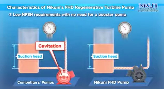 Video Nikuni｜Pumps and Filtrations